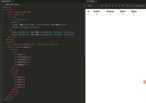 自己开发html组态软件教程, 前端开发 第二节 10天教你学会用Html和CSS写简单网页...